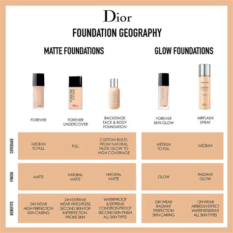 is dior makeup good|dior foundation shade chart.